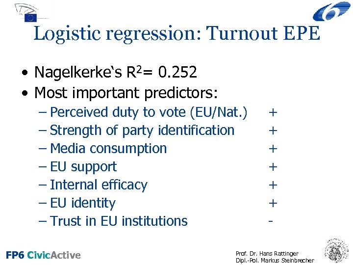 Logistic regression: Turnout EPE • Nagelkerke‘s R 2= 0. 252 • Most important predictors: