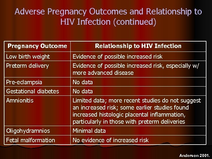 Adverse Pregnancy Outcomes and Relationship to HIV Infection (continued) Pregnancy Outcome Relationship to HIV