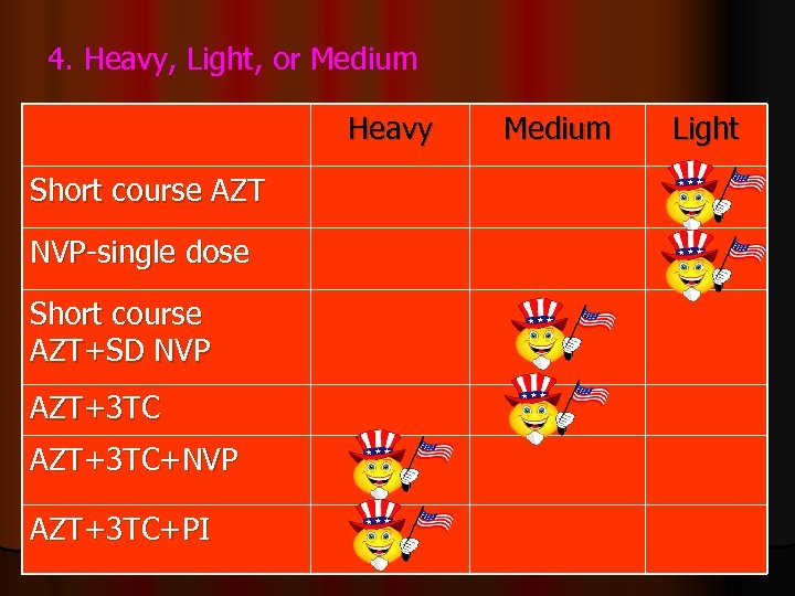4. Heavy, Light, or Medium Heavy Short course AZT NVP-single dose Short course AZT+SD