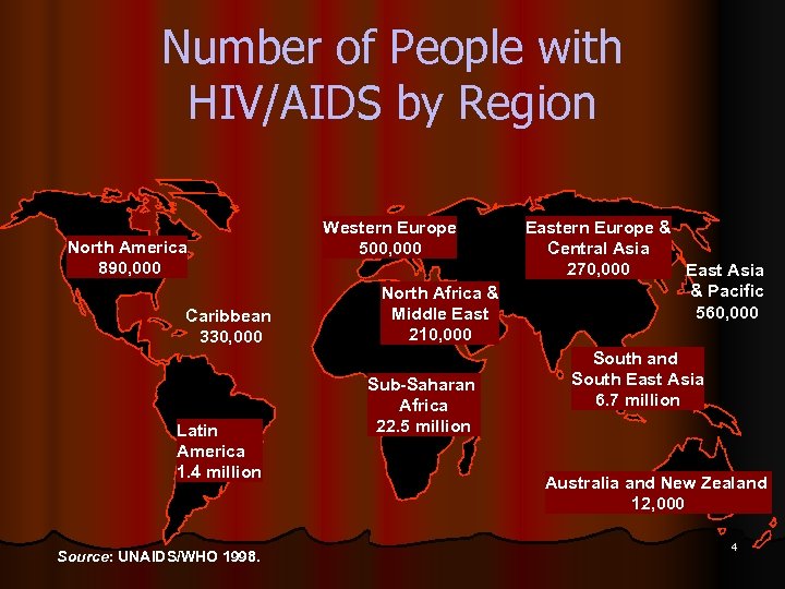 Number of People with HIV/AIDS by Region North America 890, 000 Caribbean 330, 000