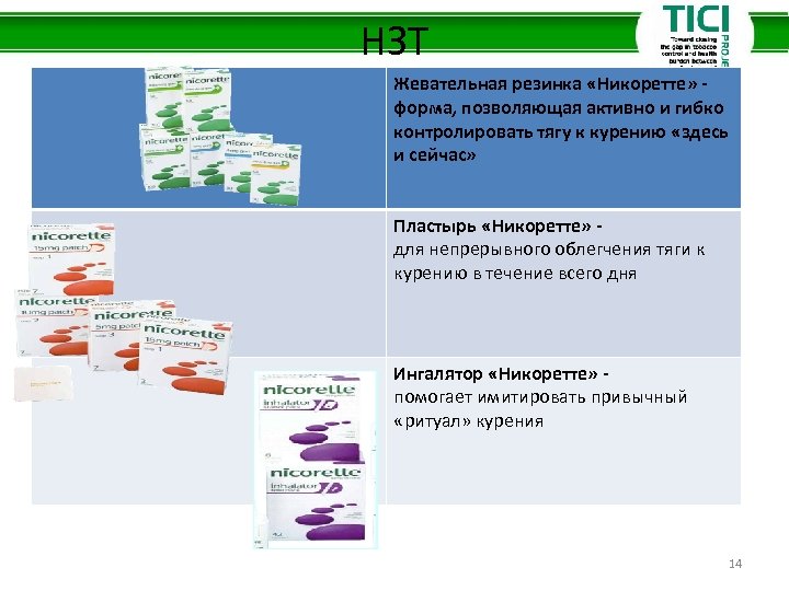 НЗТ Жевательная резинка «Никоретте» форма, позволяющая активно и гибко контролировать тягу к курению «здесь