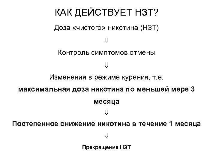 КАК ДЕЙСТВУЕТ НЗТ? Доза «чистого» никотина (НЗТ) Контроль симптомов отмены Изменения в режиме курения,