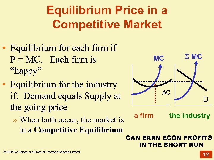Equilibrium Price in a Competitive Market • Equilibrium for each firm if P =