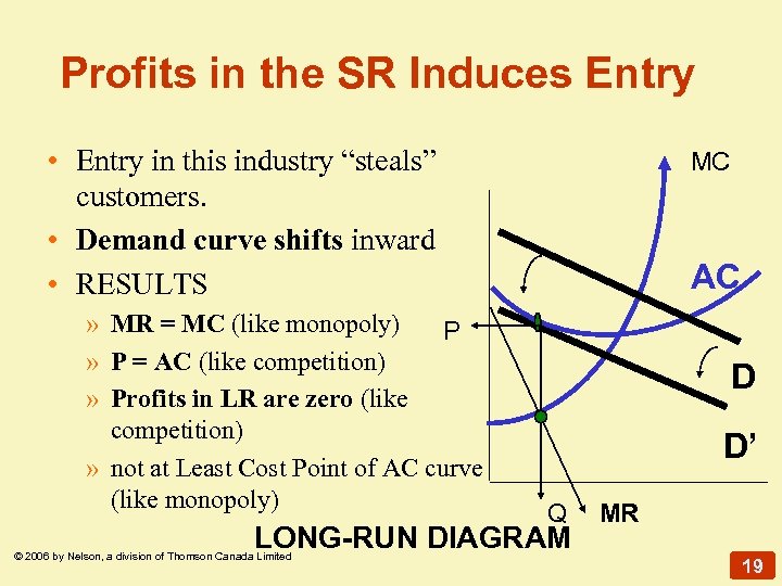 Profits in the SR Induces Entry • Entry in this industry “steals” customers. •