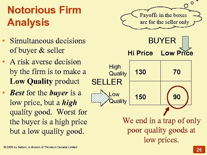 Notorious Firm Analysis Payoffs in the boxes are for the seller only • Simultaneous