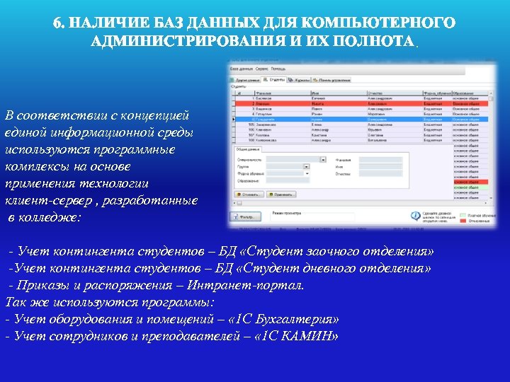 6. НАЛИЧИЕ БАЗ ДАННЫХ ДЛЯ КОМПЬЮТЕРНОГО АДМИНИСТРИРОВАНИЯ И ИХ ПОЛНОТА. В соответствии с концепцией