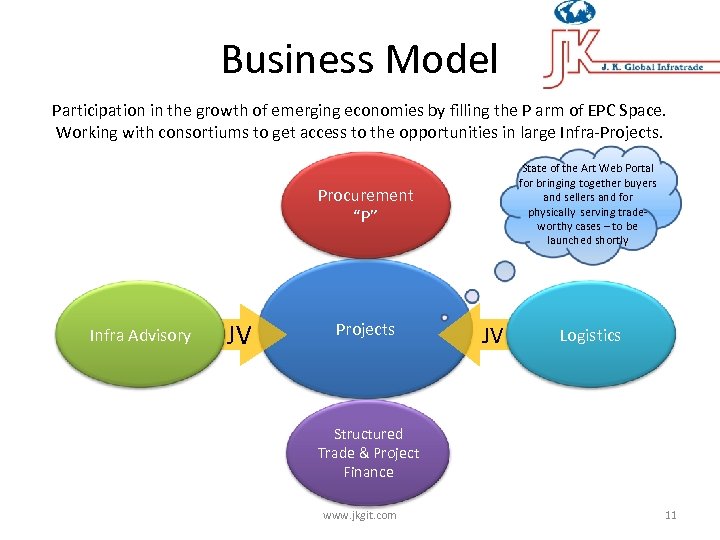 Business Model Participation in the growth of emerging economies by filling the P arm