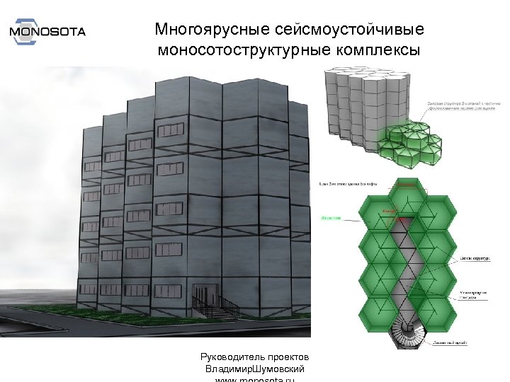 Многоярусный вопрос. Моноструктура. Моносотоструктурные системы. Город МОНОСОТА. Многоярусные Агрокомплексы МОНОСОТА.