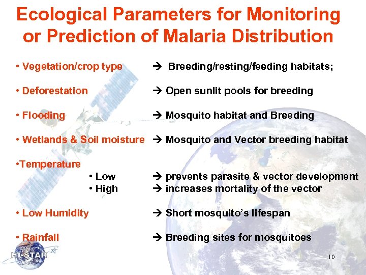 Ecological Parameters for Monitoring or Prediction of Malaria Distribution • Vegetation/crop type Breeding/resting/feeding habitats;