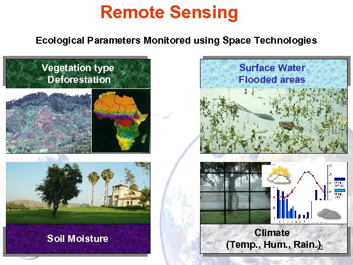 Remote Sensing Ecological Parameters Monitored using Space Technologies Vegetation type Deforestation Surface Water Flooded