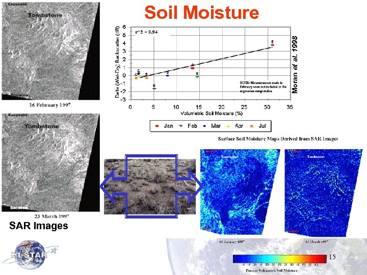 Moran et al. 1998 Soil Moisture SAR Images 15 