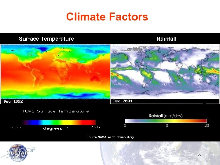 Climate Factors Surface Temperature Rainfall Source NASA, earth observatory 16 