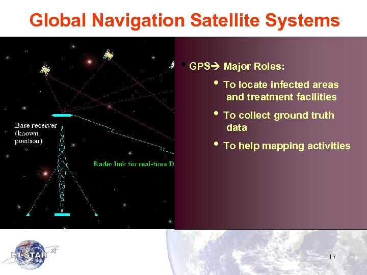 Global Navigation Satellite Systems • GPS Major Roles: • To locate infected areas and