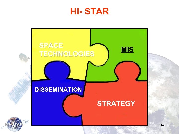 HI- STAR SPACE TECHNOLOGIES MIS DISSEMINATION STRATEGY 20 