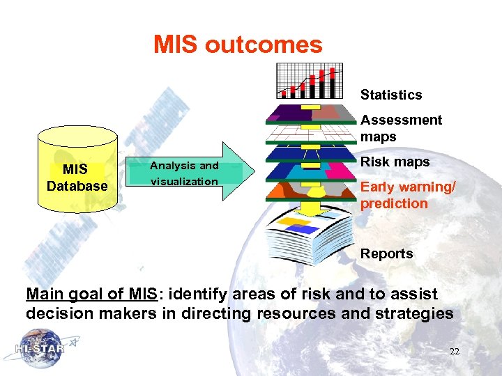 MIS outcomes Statistics Assessment maps MIS Database Analysis and visualization Risk maps Early warning/