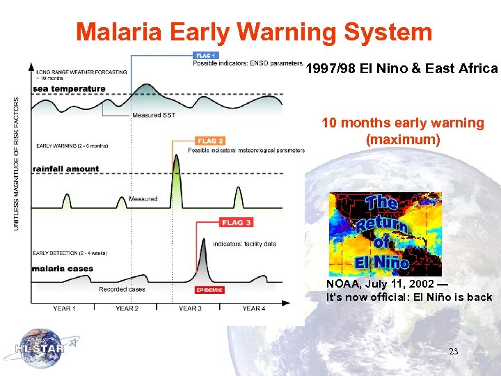 Malaria Early Warning System 1997/98 El Nino & East Africa 10 months early warning