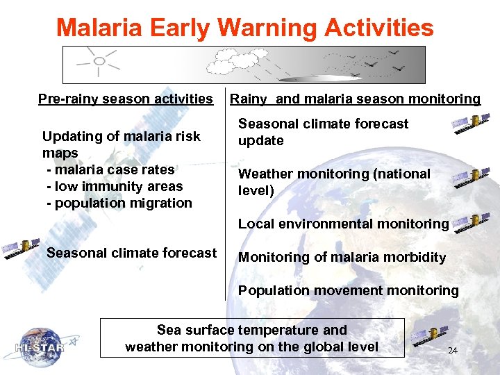 Malaria Early Warning Activities Pre-rainy season activities Updating of malaria risk maps - malaria