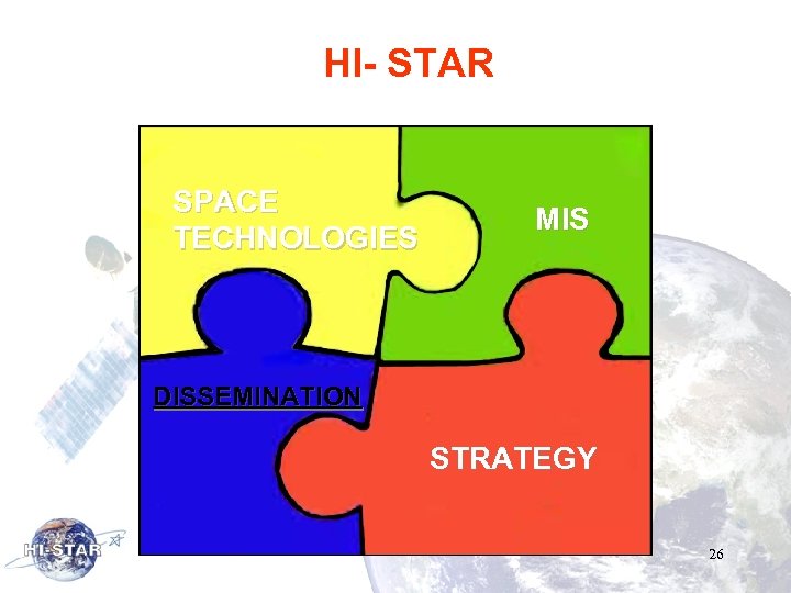 HI- STAR SPACE TECHNOLOGIES MIS DISSEMINATION STRATEGY 26 