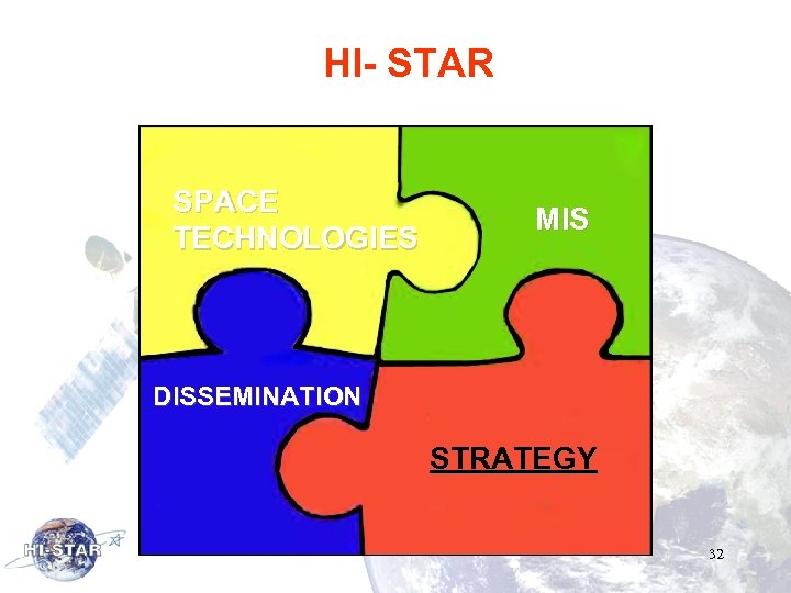 HI- STAR SPACE TECHNOLOGIES MIS DISSEMINATION STRATEGY 32 