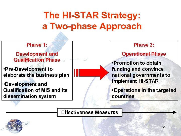 The HI-STAR Strategy: a Two-phase Approach Phase 1: Phase 2: Development and Qualification Phase