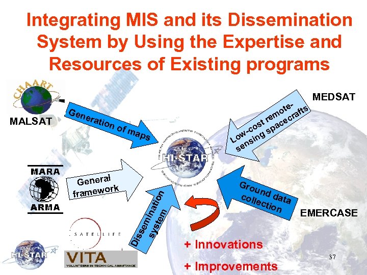 Integrating MIS and its Dissemination System by Using the Expertise and Resources of Existing