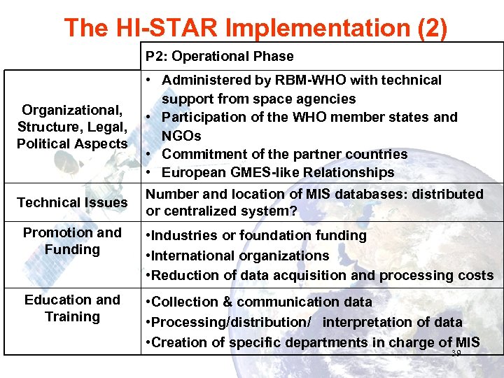 The HI-STAR Implementation (2) P 2: Operational Phase Organizational, Structure, Legal, Political Aspects Technical