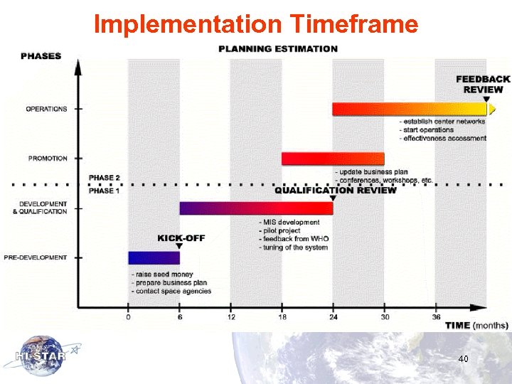 Implementation Timeframe 40 