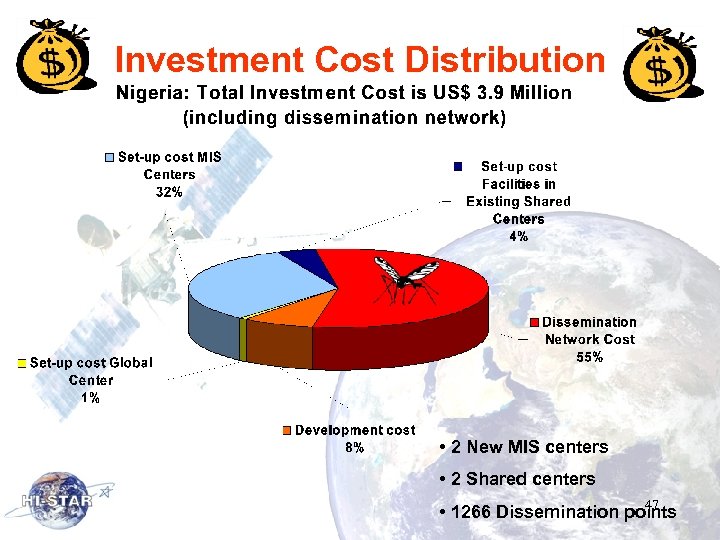 Investment Cost Distribution • 2 New MIS centers • 2 Shared centers 47 •