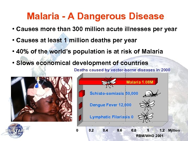 Malaria - A Dangerous Disease • Causes more than 300 million acute illnesses per