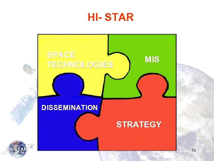 HI- STAR SPACE TECHNOLOGIES MIS DISSEMINATION STRATEGY 50 