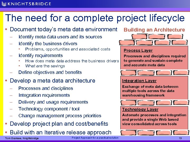The need for a complete project lifecycle • Document today’s meta data environment –