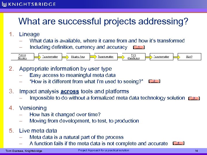 What are successful projects addressing? 1. Lineage – – What data is available, where