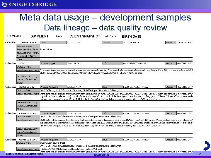 Meta data usage – development samples Data lineage – data quality review Tom Gransee,