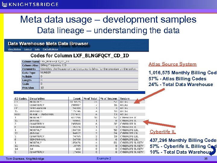Meta data usage – development samples Data lineage – understanding the data Atlas Source