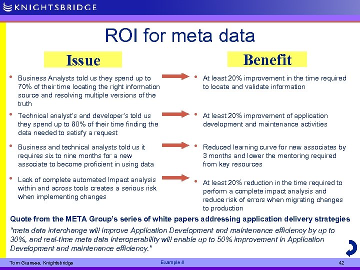 ROI for meta data Benefit Issue • Business Analysts told us they spend up