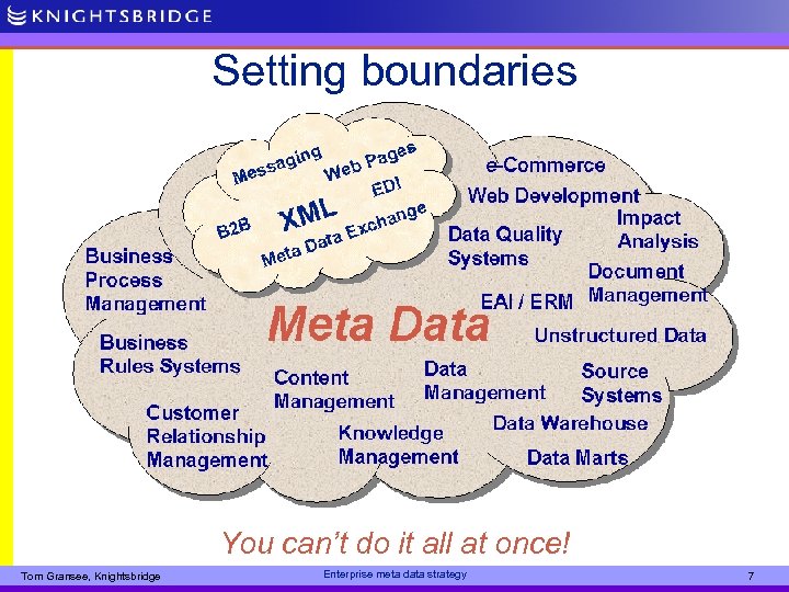 Setting boundaries You can’t do it all at once! Tom Gransee, Knightsbridge Enterprise meta