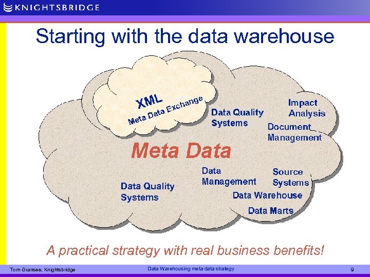 Starting with the data warehouse Data Quality Systems A practical strategy with real business
