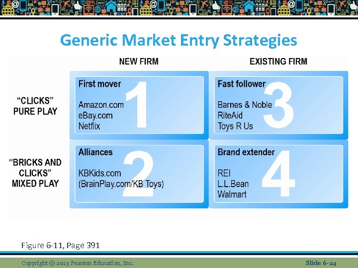 Generic Market Entry Strategies Figure 6 -11, Page 391 Copyright © 2013 Pearson Education,