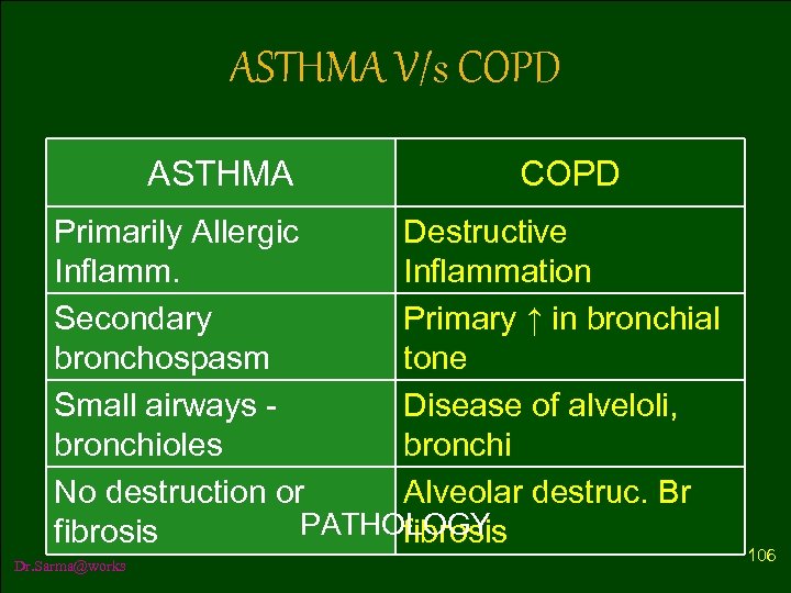 ASTHMA V/s COPD ASTHMA COPD Primarily Allergic Destructive Inflammation Secondary Primary ↑ in bronchial
