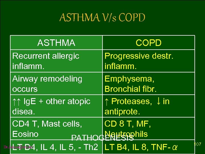 ASTHMA V/s COPD ASTHMA COPD Recurrent allergic Progressive destr. inflamm. Airway remodeling Emphysema, occurs