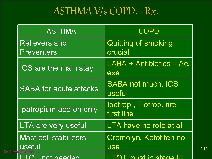 ASTHMA V/s COPD. - Rx. ASTHMA Relievers and Preventers ICS are the main stay