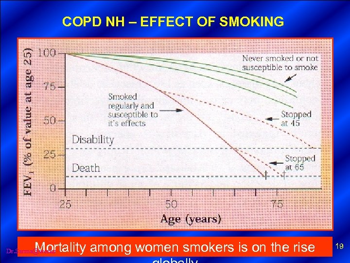 COPD NH – EFFECT OF SMOKING Mortality among women smokers is on the rise