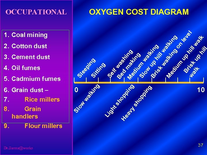 Dr. Sarma@works y sh g ng in pi pp op ho Be w a