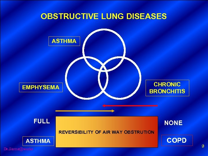 OBSTRUCTIVE LUNG DISEASES ASTHMA EMPHYSEMA CHRONIC BRONCHITIS FULL NONE REVERSIBILITY OF AIR WAY OBSTRUTION