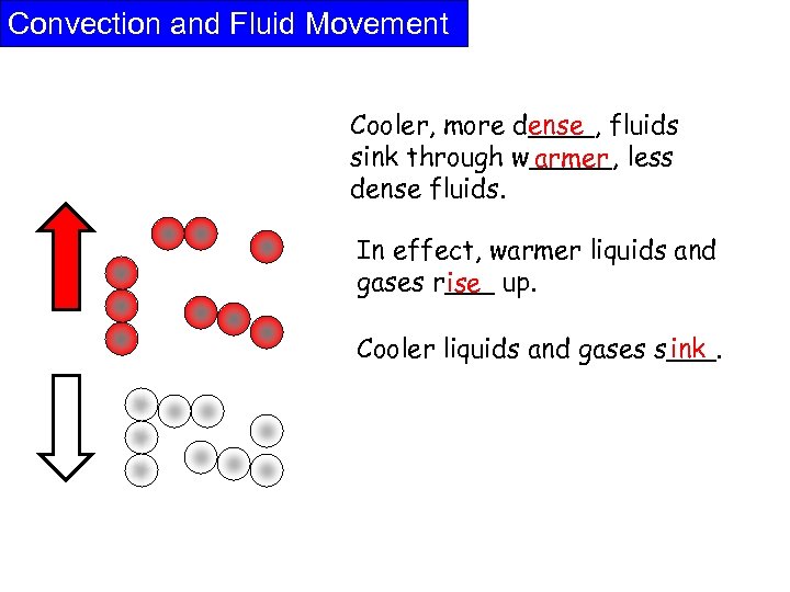 Convection and Fluid Movement Cooler, more d____, fluids ense sink through w_____, less armer