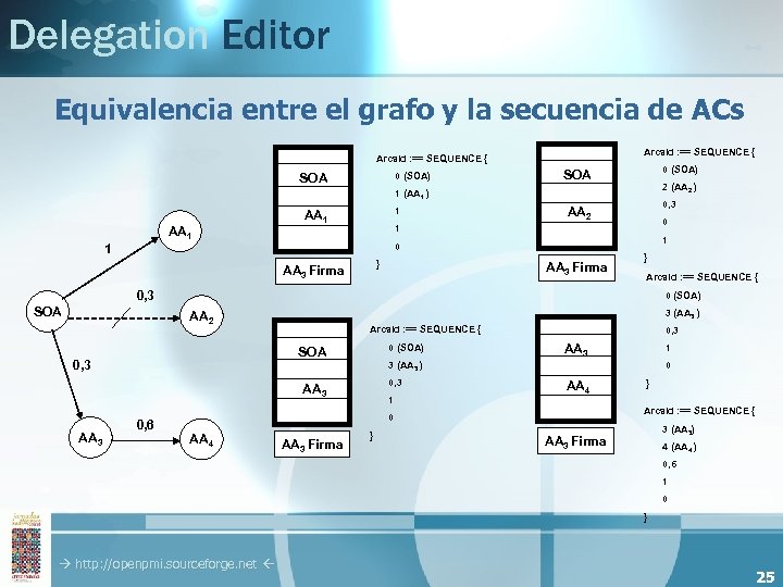 Delegation Editor Equivalencia entre el grafo y la secuencia de ACs Arcsid : ==