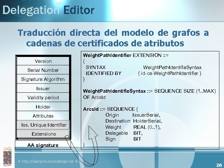 Delegation Editor Traducción directa del modelo de grafos a cadenas de certificados de atributos