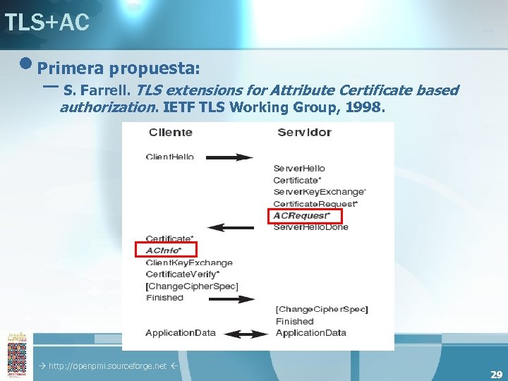 TLS+AC • Primera propuesta: – S. Farrell. TLS extensions for Attribute Certificate based authorization.