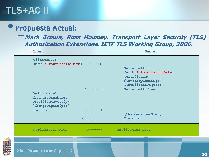 TLS+AC II • Propuesta Actual: –Mark Brown, Russ Housley. Transport Layer Security (TLS) Authorization