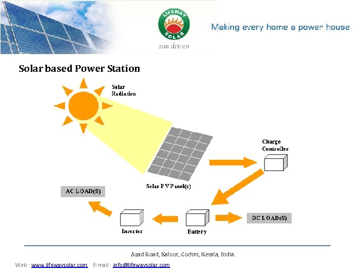 Solar based Power Station Azad Road, Kaloor, Cochin, Kerala, India Web : www. lifewaysolar.